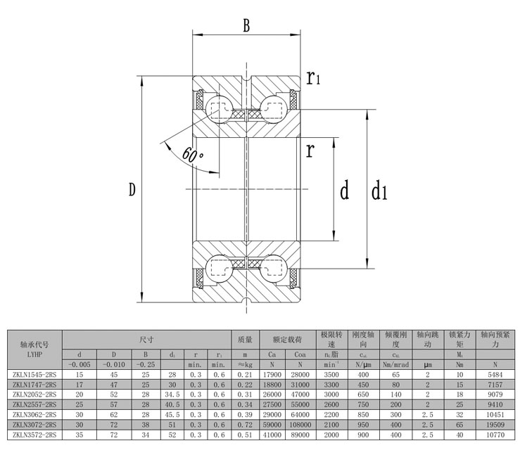 ZKLN1545-2RS | ZKLN1747-2RS | ZKLN2052-2RS | ZKLN3062-2RS | ZKLN3072-2RS | ZKLN2557-2RS | ZKLN3572-2RS